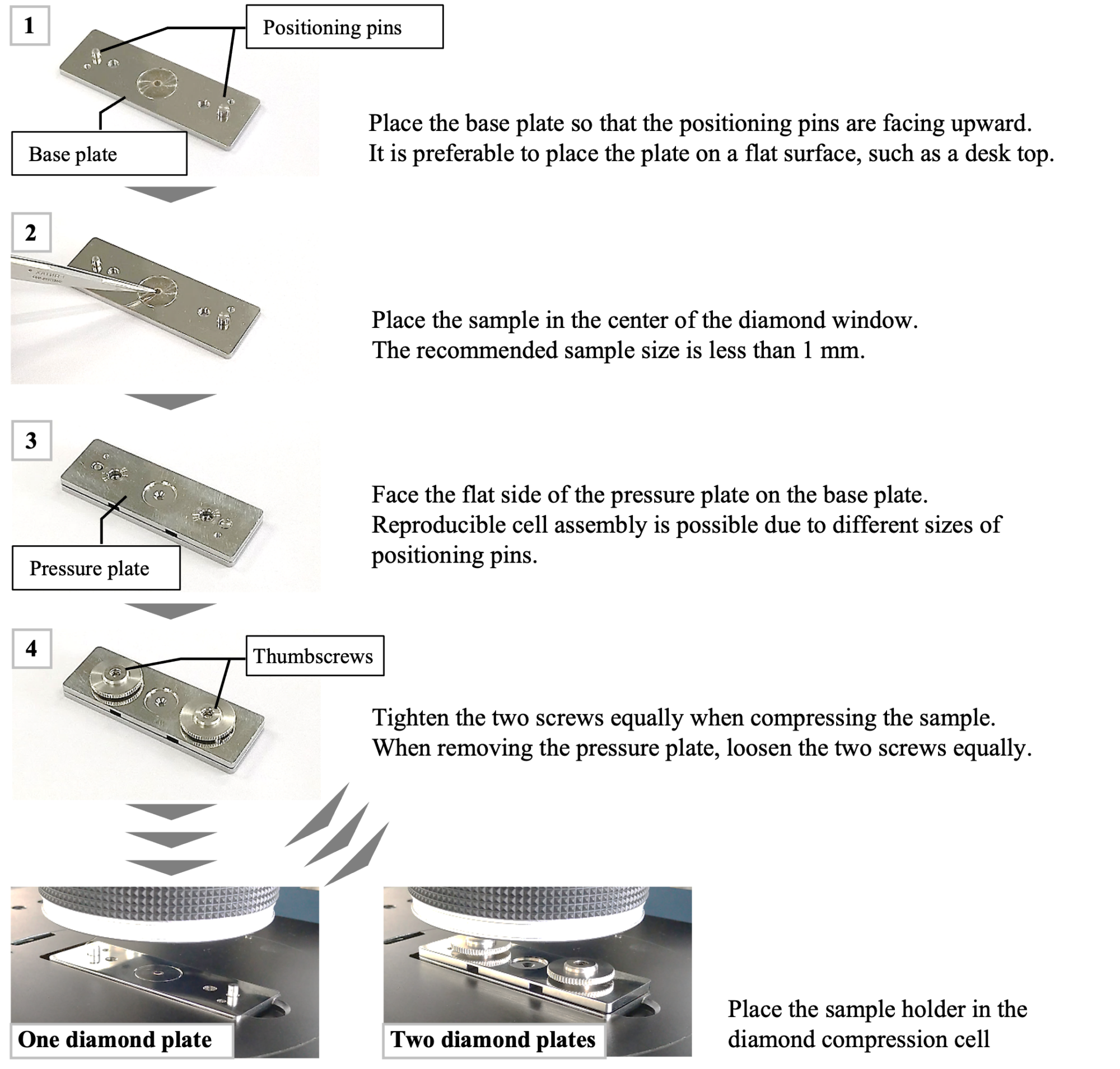 Procedure for using JASCO DC-500 diamond compression cell