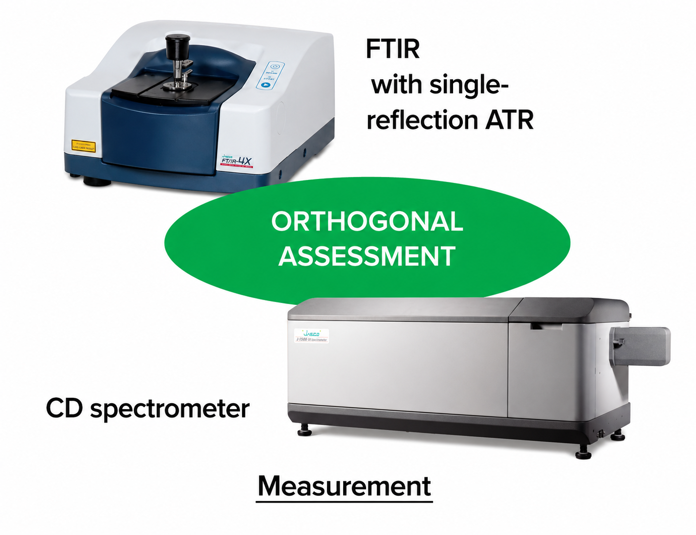 GLP-1 및 바이오 신약 분석 솔루션
