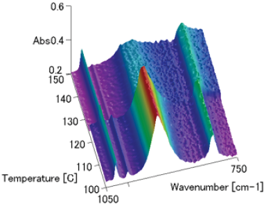 [IRT] Heating & Cooling Stage | Temperature-Controlled Micro FTIR