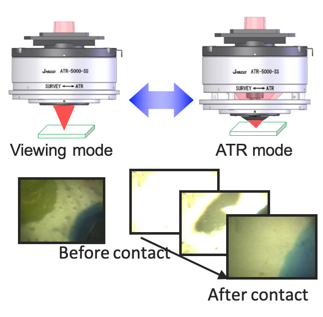 [IRT] ClearView™ ATR & IQ Mapping | Micro Surface · Particle · Chemical Imaging