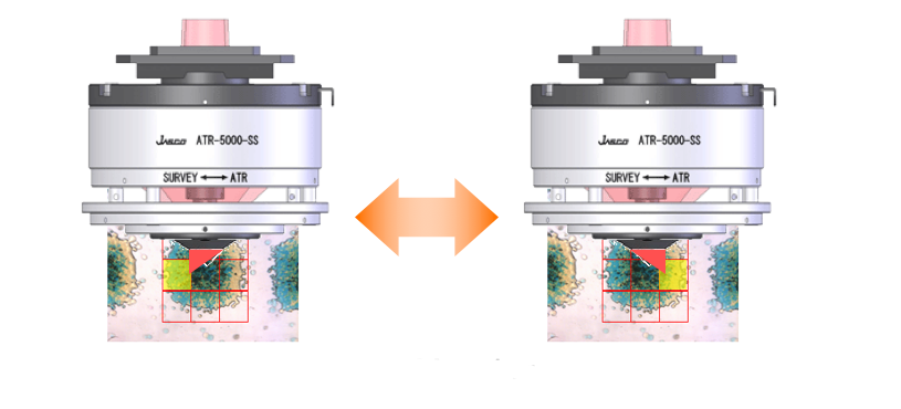 JASCO IQ Mapping concept