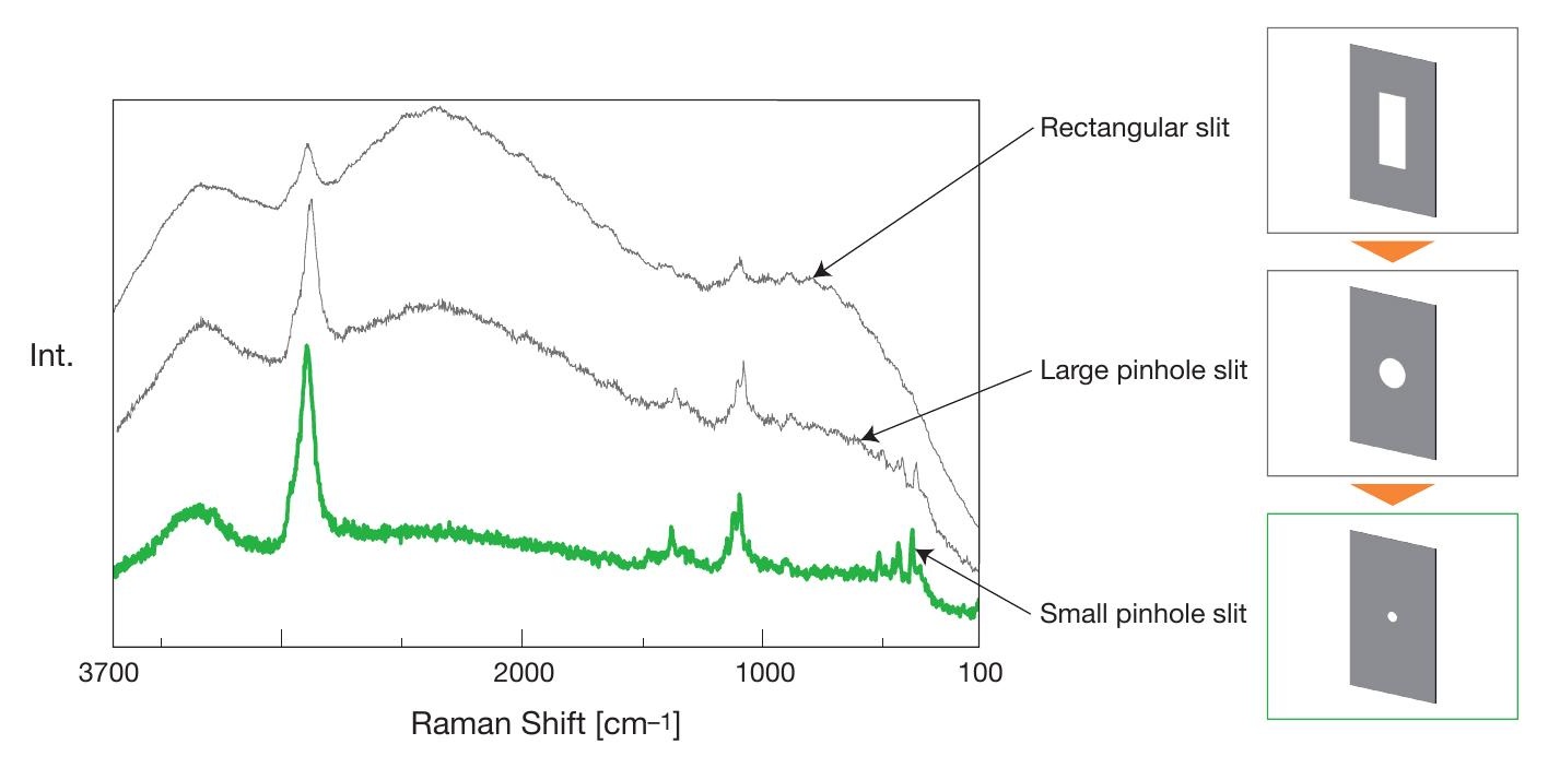 Raman spectral effect of spatial filtering