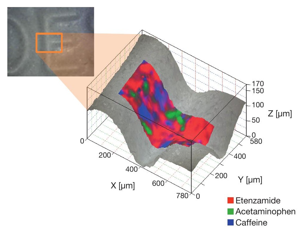 3D Raman chemical image of pharmaceutical sample
