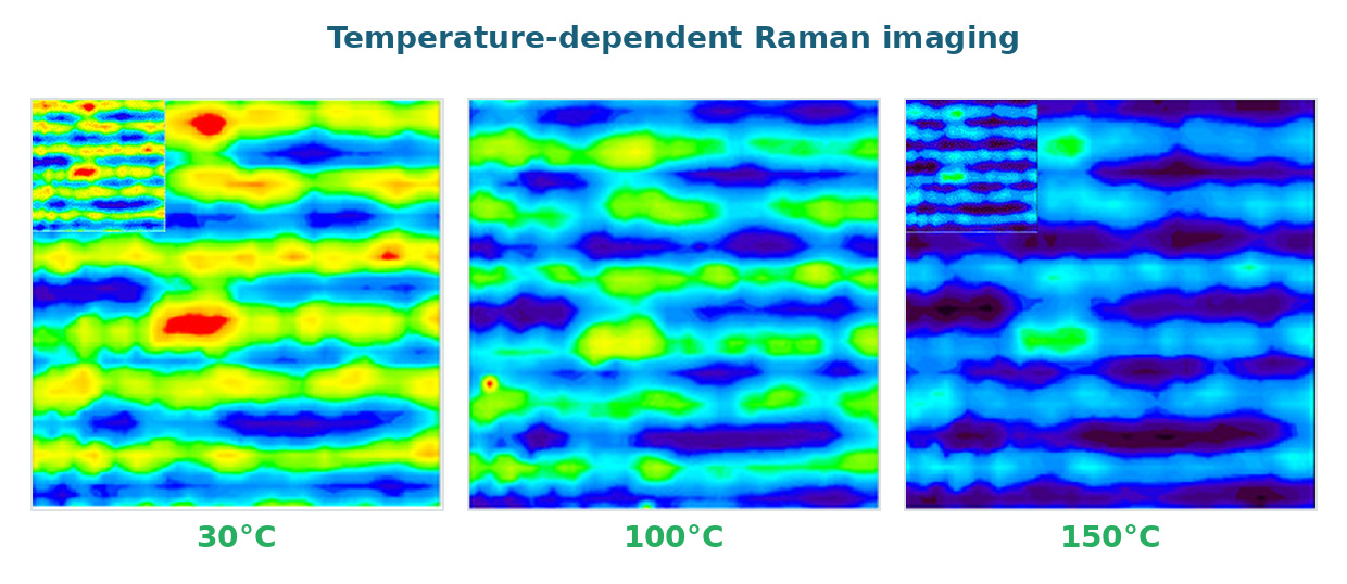 Temperature dependent Raman imaging at 30 100 and 150 degrees Celsius