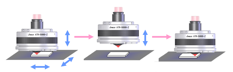 Traditional ATR mapping concept