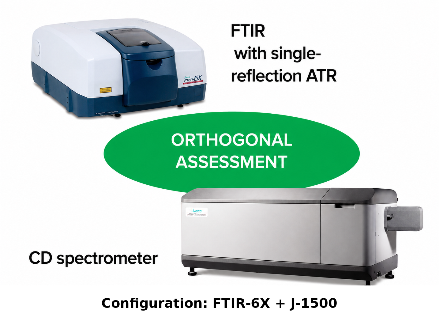 GLP-1 및 바이오 신약 분석 솔루션