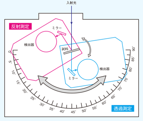 절대반사 원리 다이어그램 1